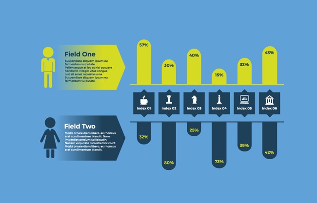 男女生活习惯指数比例图设计素材