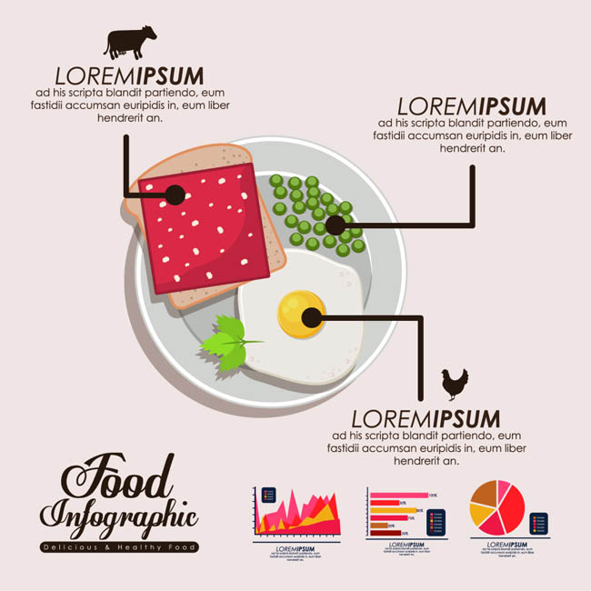 牛肉三明治食谱食物的营养及热量比例对比图设