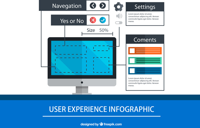 在平面设计的用户体验的信息图表