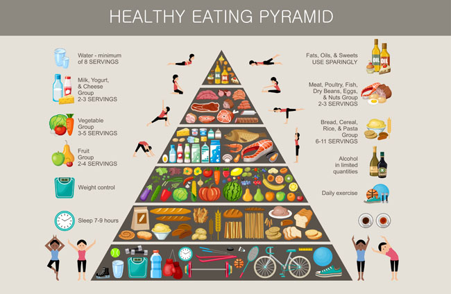 食物补充人体需要的量金字塔背景设计素材
