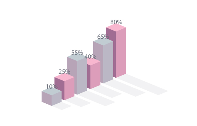 创意立体百分比数据走势图表设计