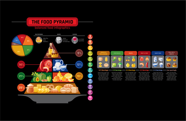 科学膳食美食金字塔海报背景设计素材