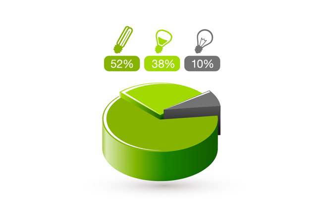 环保数据饼状图表素材设计