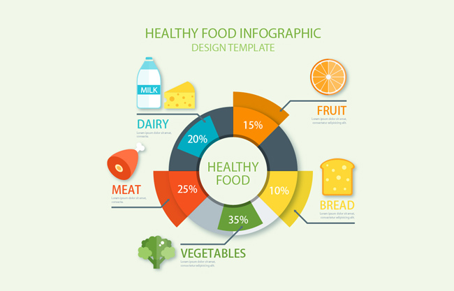 健康食品信息图表模板