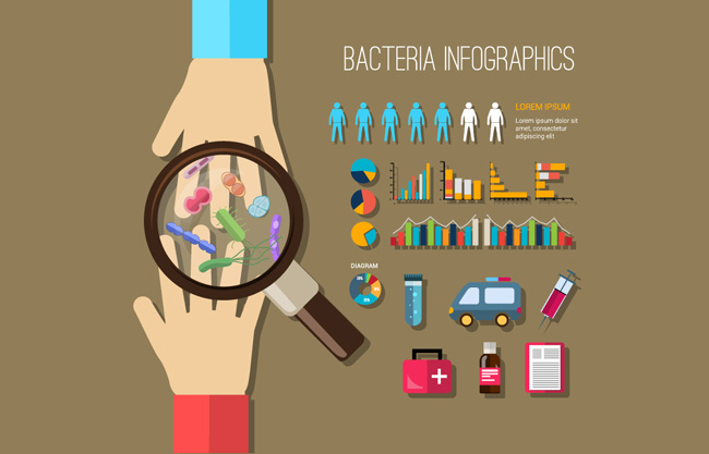 卡通细菌预防与治疗信息图矢量素图片