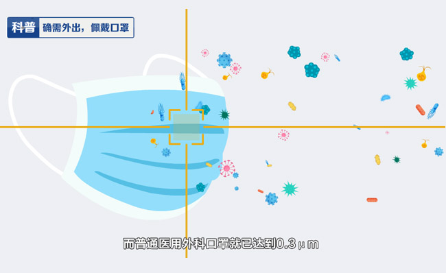 口罩的用途科普知识MG动漫短片视频模板