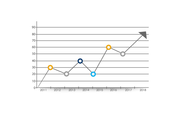 年份点线创意数据图表素材