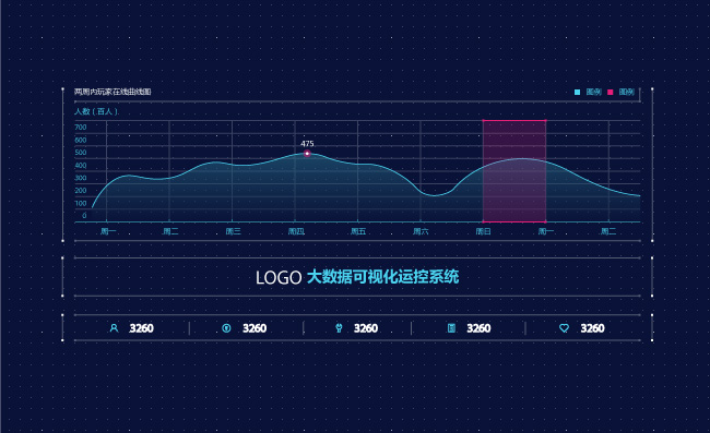 曲线图表数据矢量信息图表素材