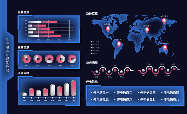 电力公司数据图表供电服务可视化数据界面后台矢量