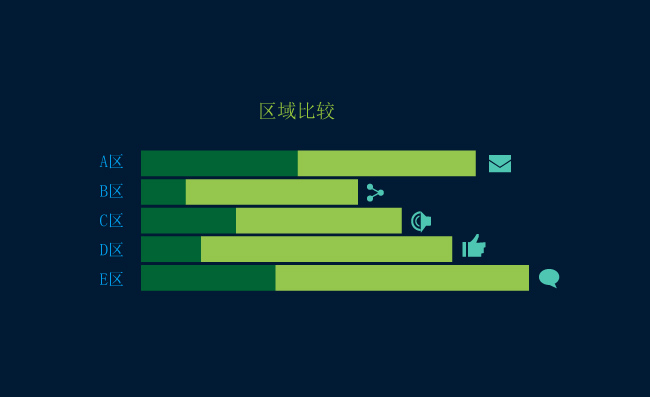 区域数据图表素材