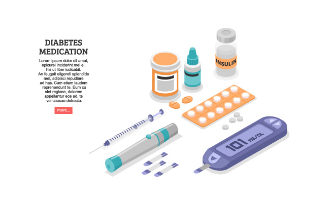 糖尿病测试诊断药物图片