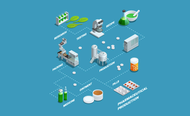 制药生产流程图药物研究生产步骤展示矢量插图
